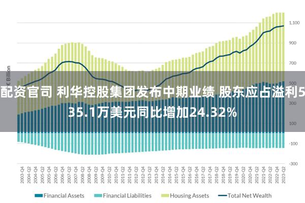 配资官司 利华控股集团发布中期业绩 股东应占溢利535.1万美元同比增加24.32%