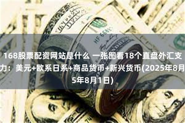 168股票配资网站是什么 一张图看18个直盘外汇支撑阻力：美元+欧系日系+商品货币+新兴货币(2025年8月1日)