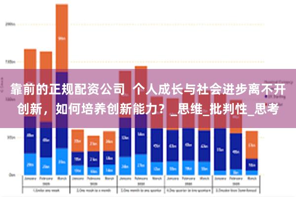 靠前的正规配资公司  个人成长与社会进步离不开创新，如何培养创新能力？_思维_批判性_思考