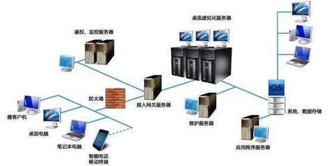 UML建模在產(chǎn)品經(jīng)理工作中的應(yīng)用 數(shù)據(jù)庫與計(jì)算機(jī)網(wǎng)絡(luò)服務(wù)視角