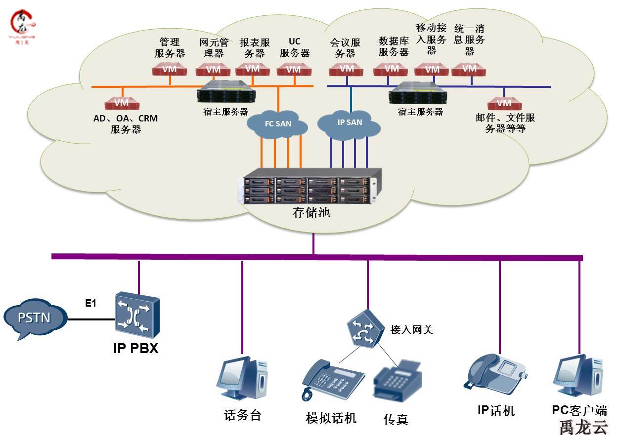 教學(xué)云終端與云教室解決方案 構(gòu)建高效數(shù)據(jù)庫及計(jì)算機(jī)網(wǎng)絡(luò)服務(wù)